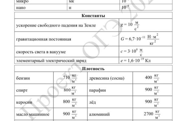 Как зайти на mega darknet market